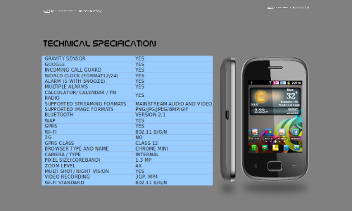 Micromax A25 Press Shots