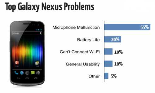 Galaxy Nexus