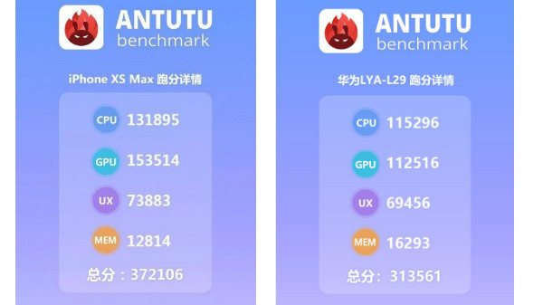 Apple A12 Bionic Vs Kirin 980 Benchmark Apple Outperforms Huawei Gizbot News
