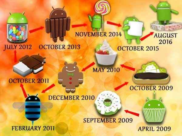 the journey from cupcake to nougat take a walk down the memory lane of android s progress gizbot news